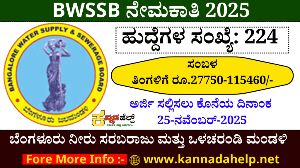 BWSSB Recruitment 2025
