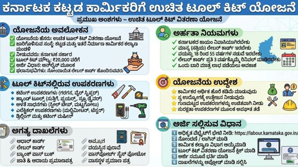 Labour Card Free Kit In Kannada