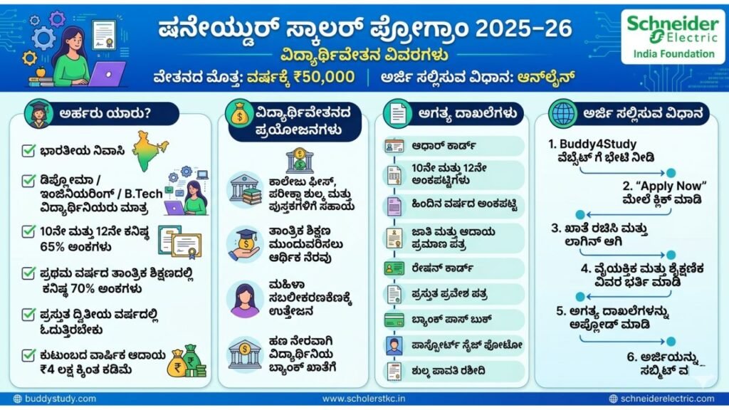 Schneider Scholarship