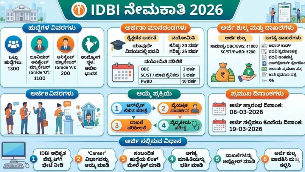 IDBI