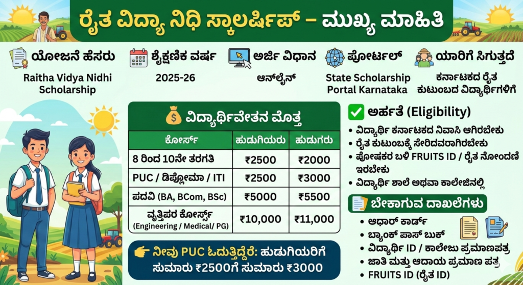 Raitha Vidya Nidhi Scholarship